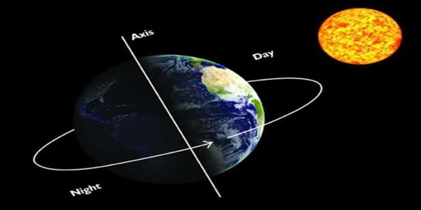 محورها فقط تدور الأرض حول تدور الارض