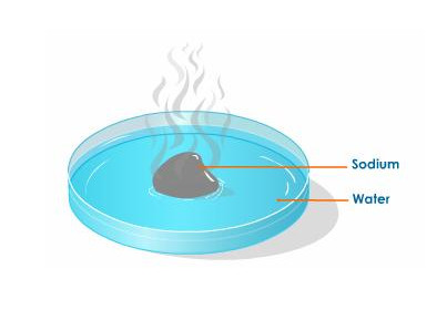 معادلة تفاعل الصوديوم مع الماء